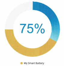 Étude d'une maison de 120m2 avec 4 personnes Étude d'une maison de 120m2 avec 4 personnes